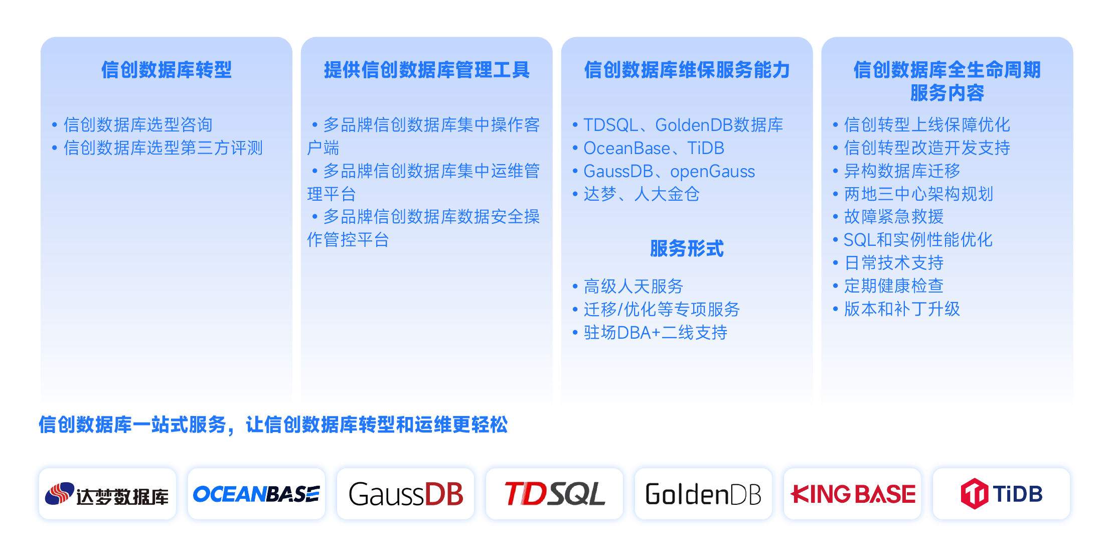 信創(chuàng)數(shù)據(jù)庫(kù)服務(wù)-05.png