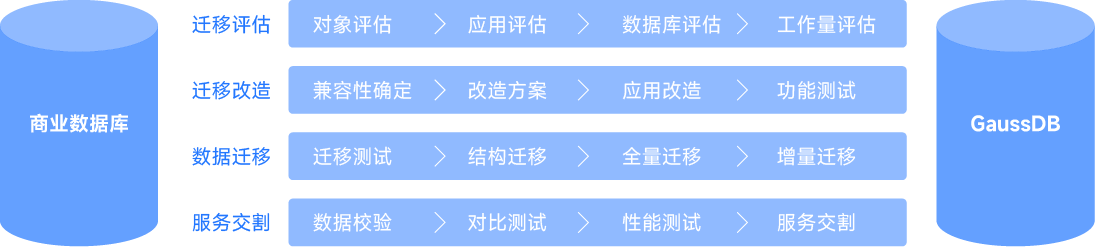 華為-信創_畫板 2.png